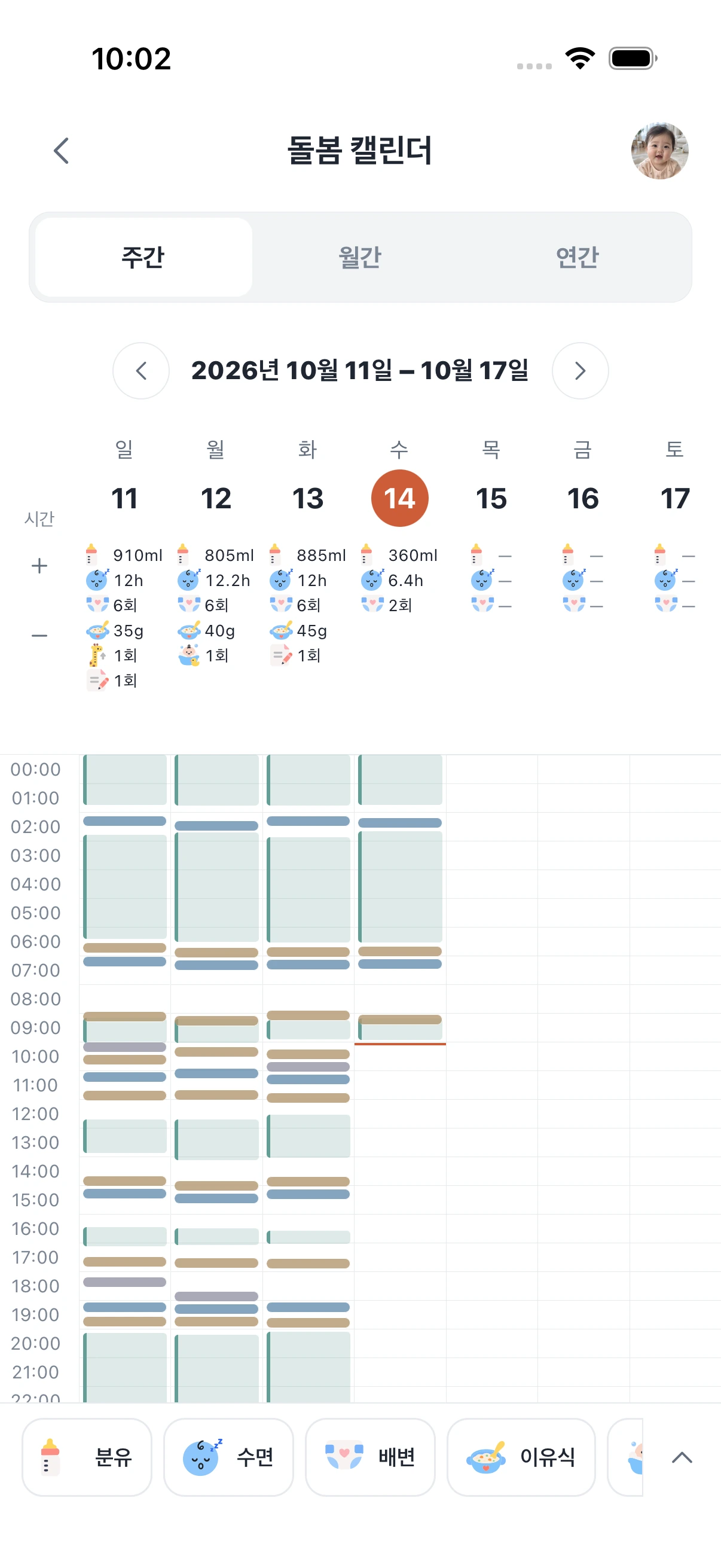 10월 11일부터 17일까지 주간 돌봄 캘린더. 날짜별 수유와 수면 블록이 시간대에 표시돼요.