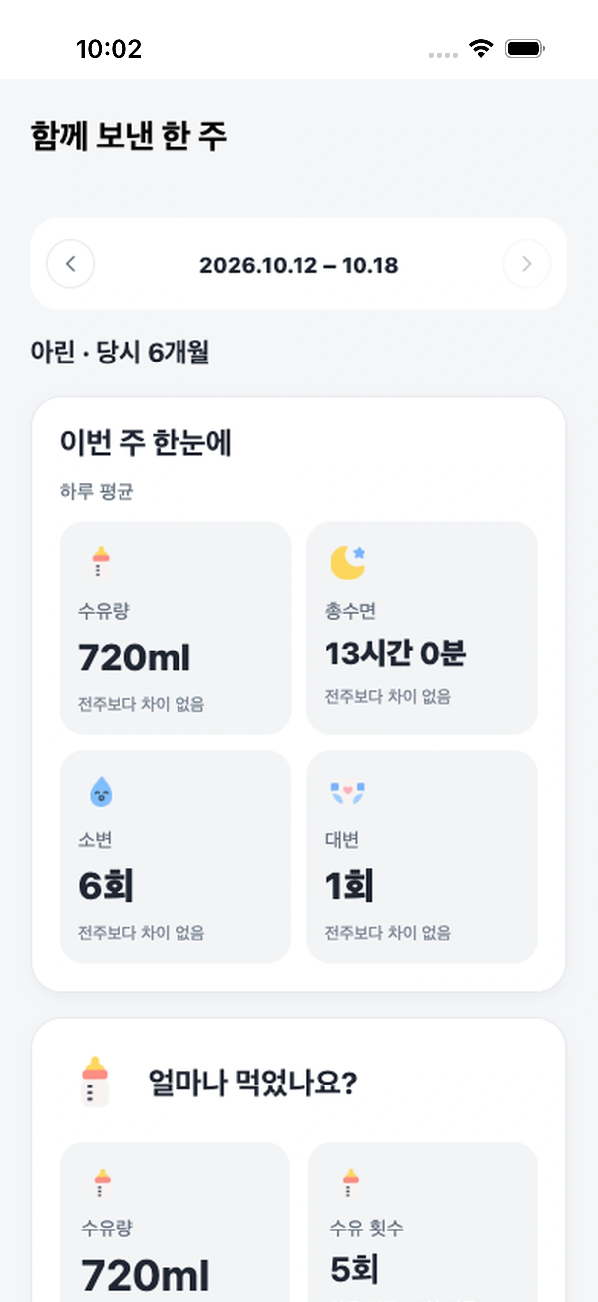 서아의 주간 브리핑. 지난주보다 하루 평균 수유량은 80ml 늘고, 밤잠은 더 안정적이었어요.